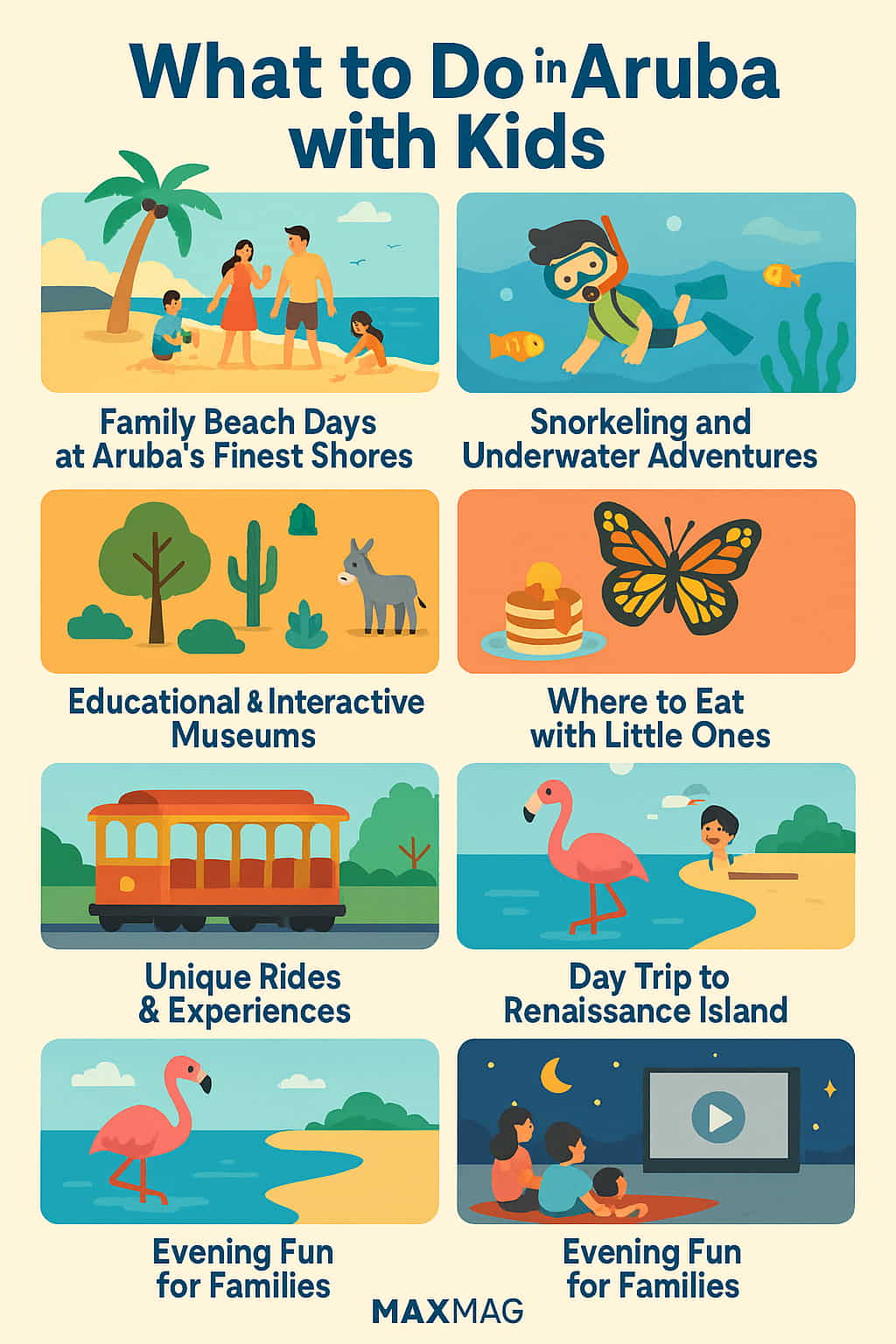 Illustrated infographic titled “What to Do in Aruba with Kids,” showing colorful icons for family beach days, snorkeling, museums, dining, trolley rides, flamingos, and evening activities, with the MAXMAG logo centered at the bottom.