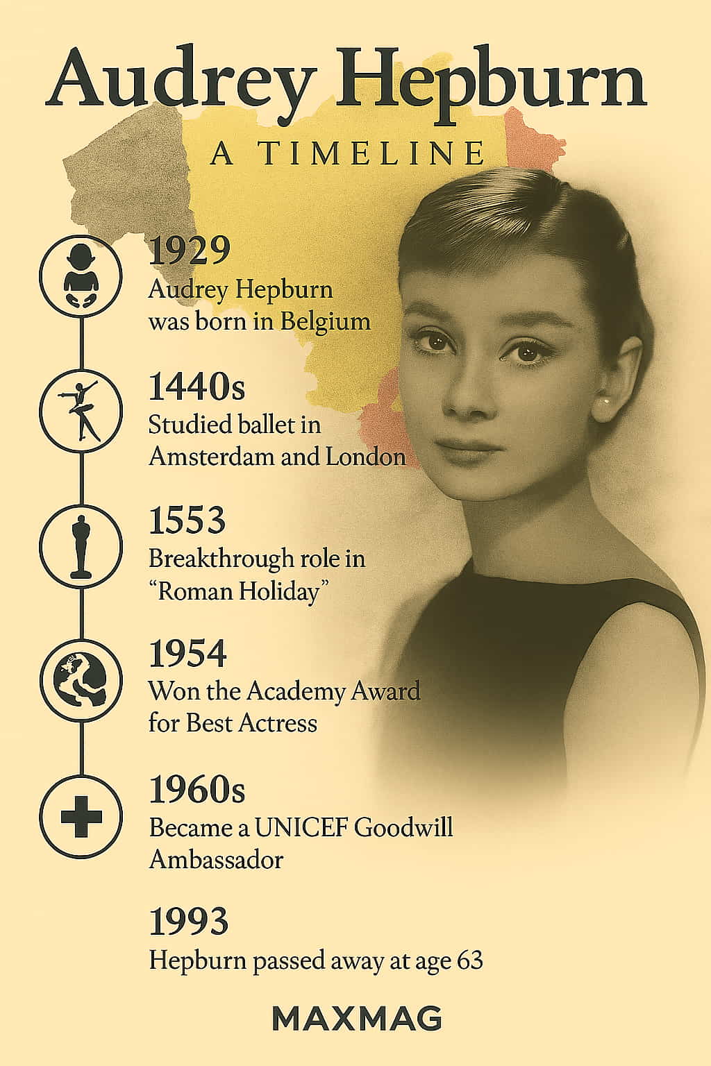 A sepia-toned infographic timeline celebrating Audrey Hepburn's life, featuring key milestones and a portrait overlaid on a map of Belgium with the national flag's colors.