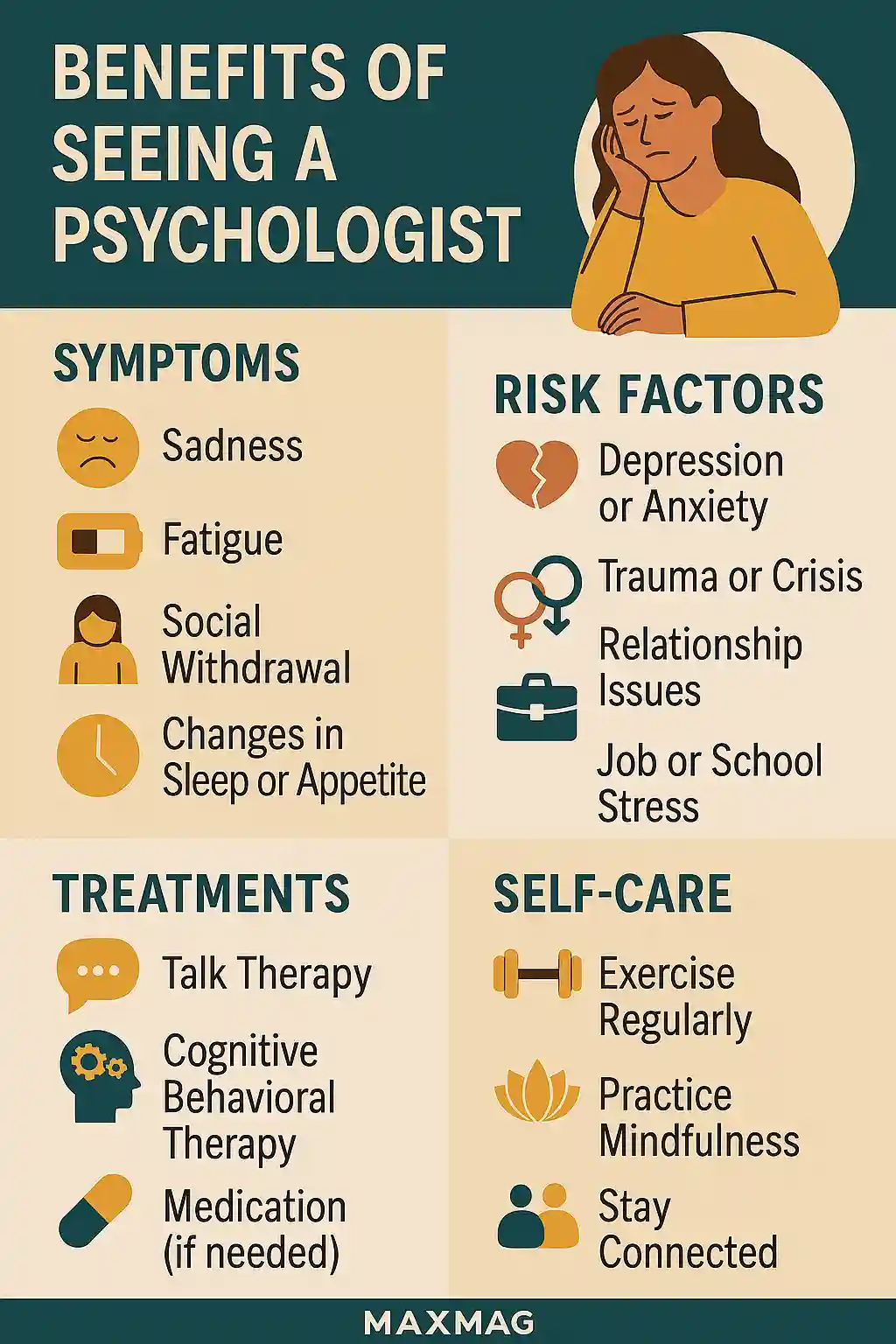 Infographic showing the benefits of seeing a psychologist, including symptoms like sadness and fatigue, risk factors such as trauma or anxiety, treatments like therapy and medication, and self-care tips. MAXMAG logo appears at the bottom.