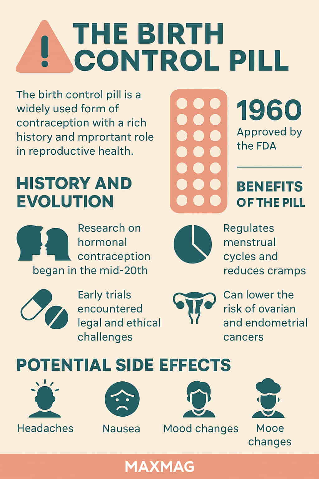 Infographic titled "The Birth Control Pill" on a beige background with coral and teal accents. It outlines the history, benefits, and side effects of the pill. At the bottom center is a coral banner with the MAXMAG logo in white.