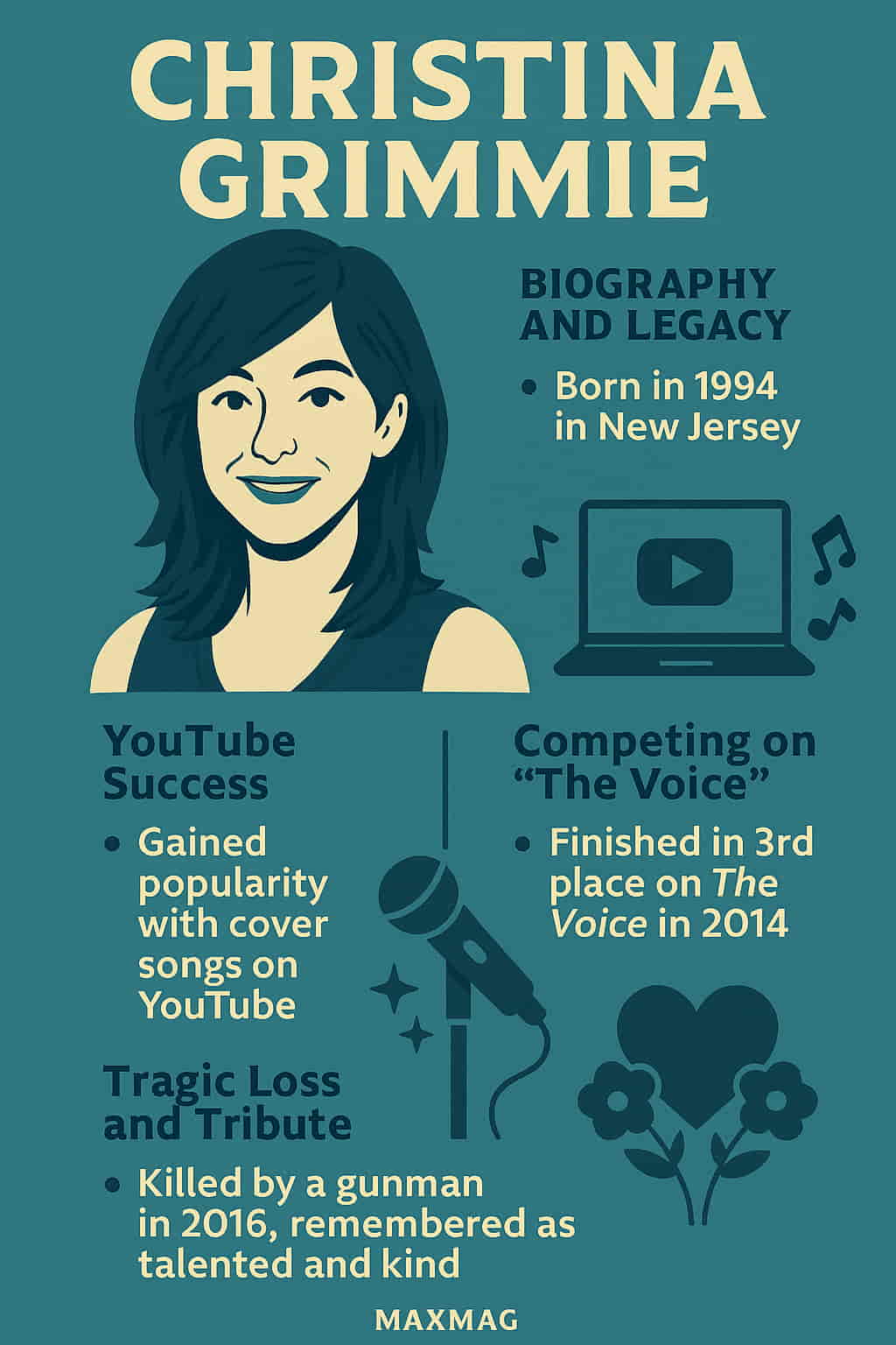 Stylized infographic in teal tones featuring an illustrated portrait of Christina Grimmie, alongside key milestones: her birth in 1994, YouTube success, third-place finish on The Voice in 2014, and her tragic death in 2016. Includes music, video, and tribute icons.