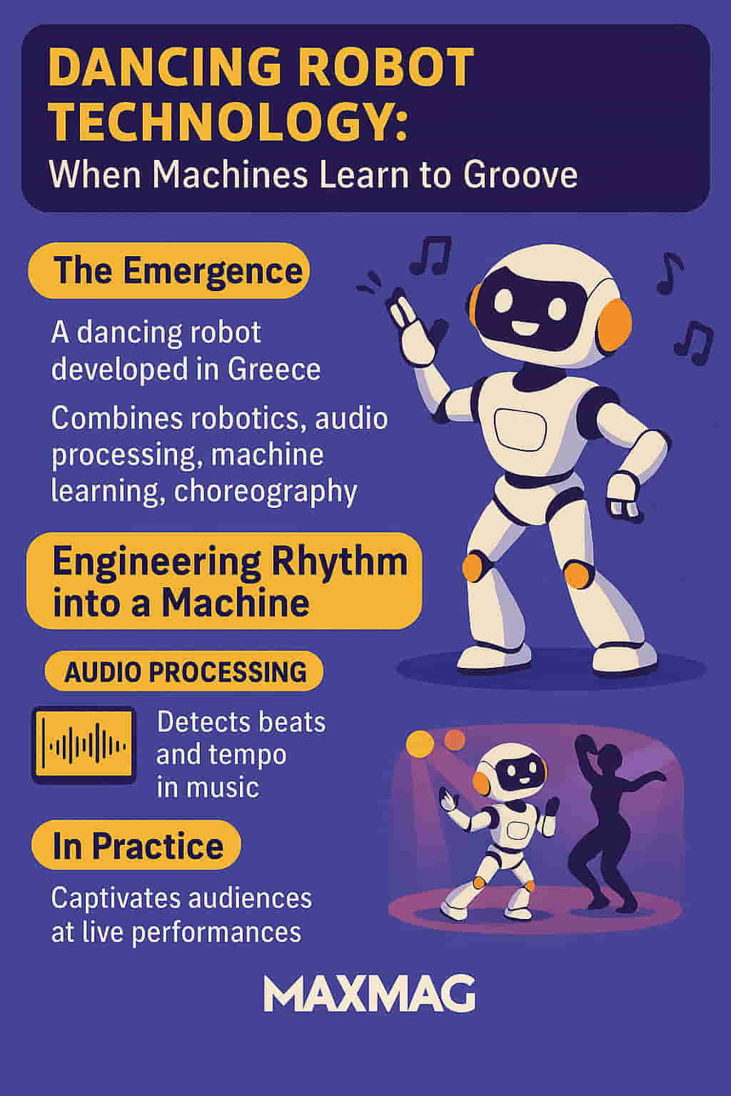 Infographic titled “Dancing Robot Technology: When Machines Learn to Groove,” featuring a stylized robot dancing on a stage with visual elements like music notes, waveform graphics, and labeled sections explaining how the robot interprets rhythm using sensors, AI, and motion planning. The background is deep purple with orange and yellow accents. The MAXMAG logo appears at the bottom center.