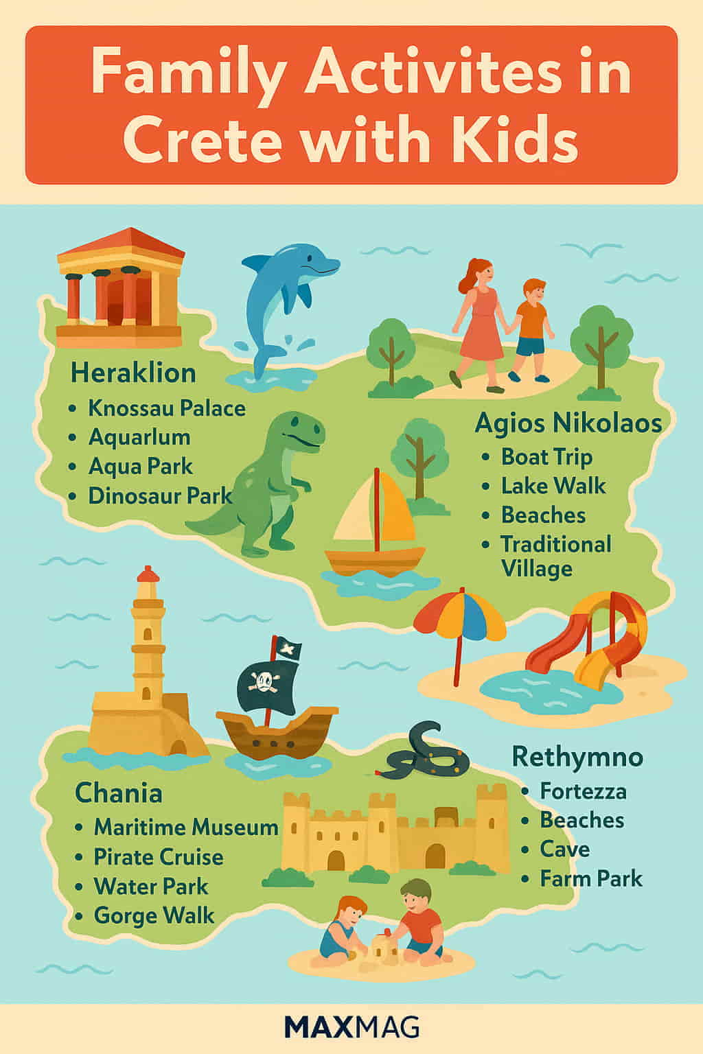 Illustrated map of Crete showing four family-friendly cities—Heraklion, Agios Nikolaos, Chania, and Rethymno—with cartoon-style icons representing activities like beaches, aquariums, museums, pirate cruises, and playgrounds. A MAXMAG logo appears at the bottom center.