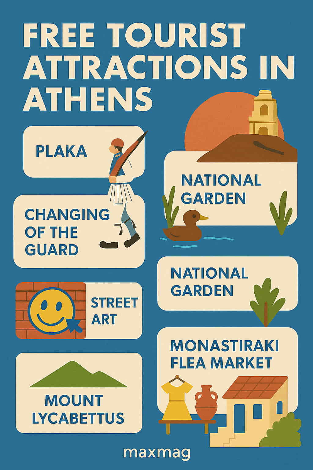 A vintage-style infographic titled "Free Tourist Attractions in Athens" featuring stylized illustrations of top free locations in Athens including Plaka, Mount Lycabettus, the Changing of the Guard, National Garden, Street Art areas, and the Monastiraki Flea Market. Set against a textured blue background with bold white labels and a "maxmag" logo at the bottom.