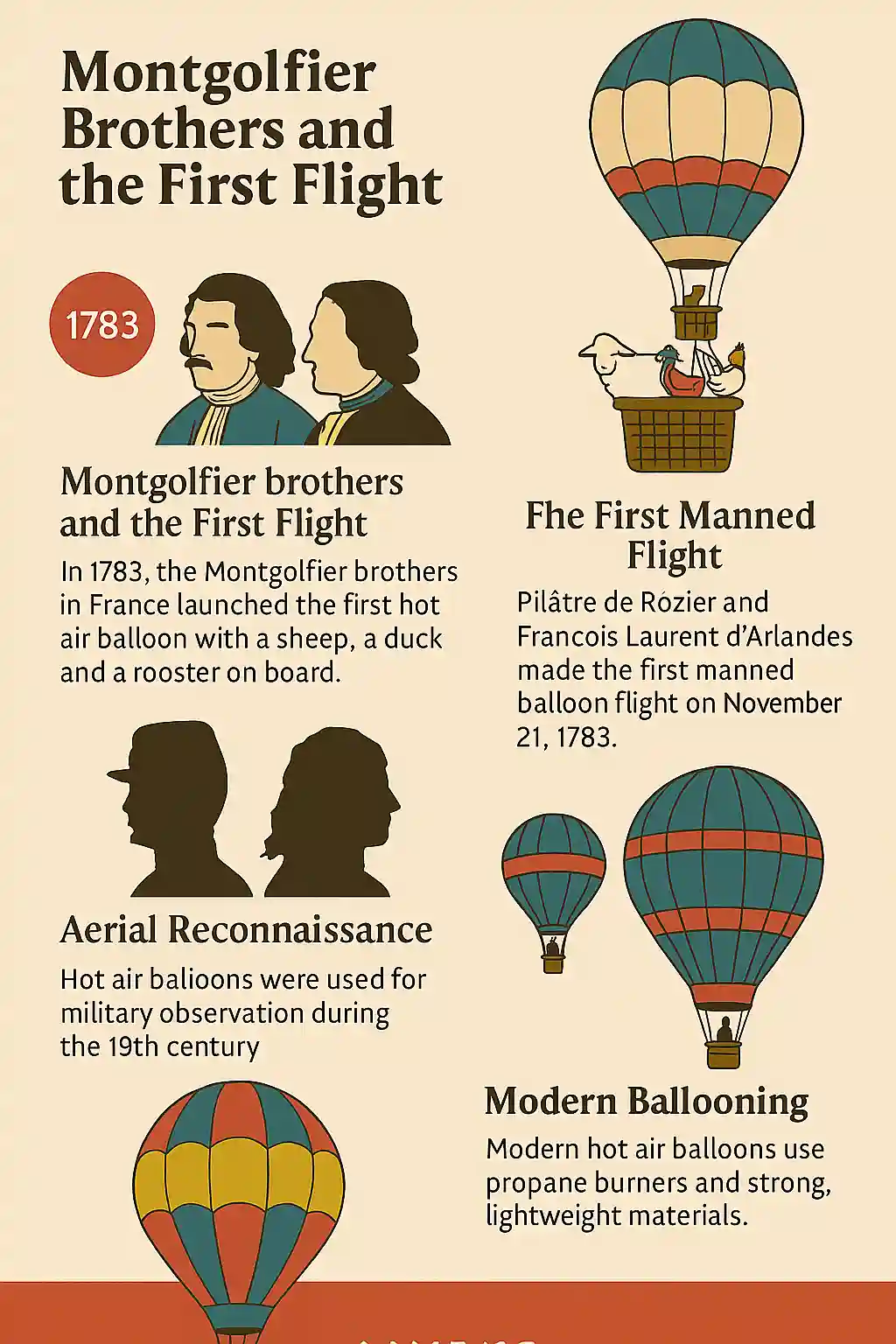 Vintage-style infographic illustrating the history of hot air balloons, featuring key milestones from the Montgolfier brothers’ 1783 flight to modern ballooning, with colorful illustrations and the MAXMAG logo at the bottom center.