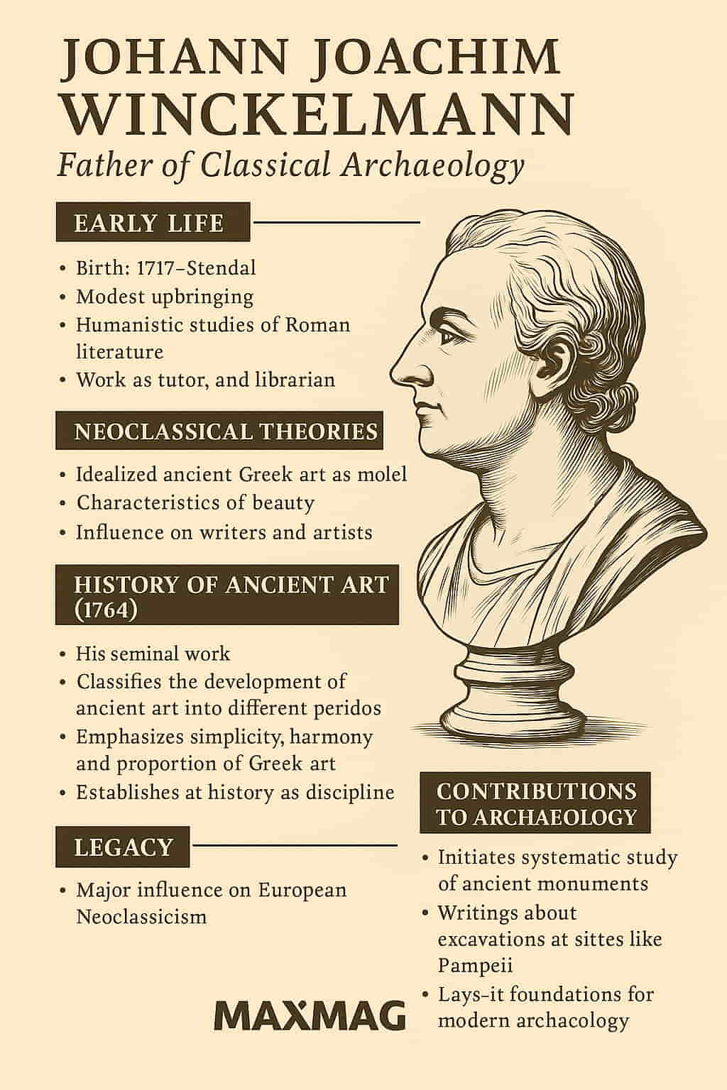 Sepia-toned vintage infographic illustrating the life and work of Johann Joachim Winckelmann, titled "Father of Classical Archaeology," with a profile bust, structured sections on his contributions to art and archaeology, and the MAXMAG logo centered at the bottom.