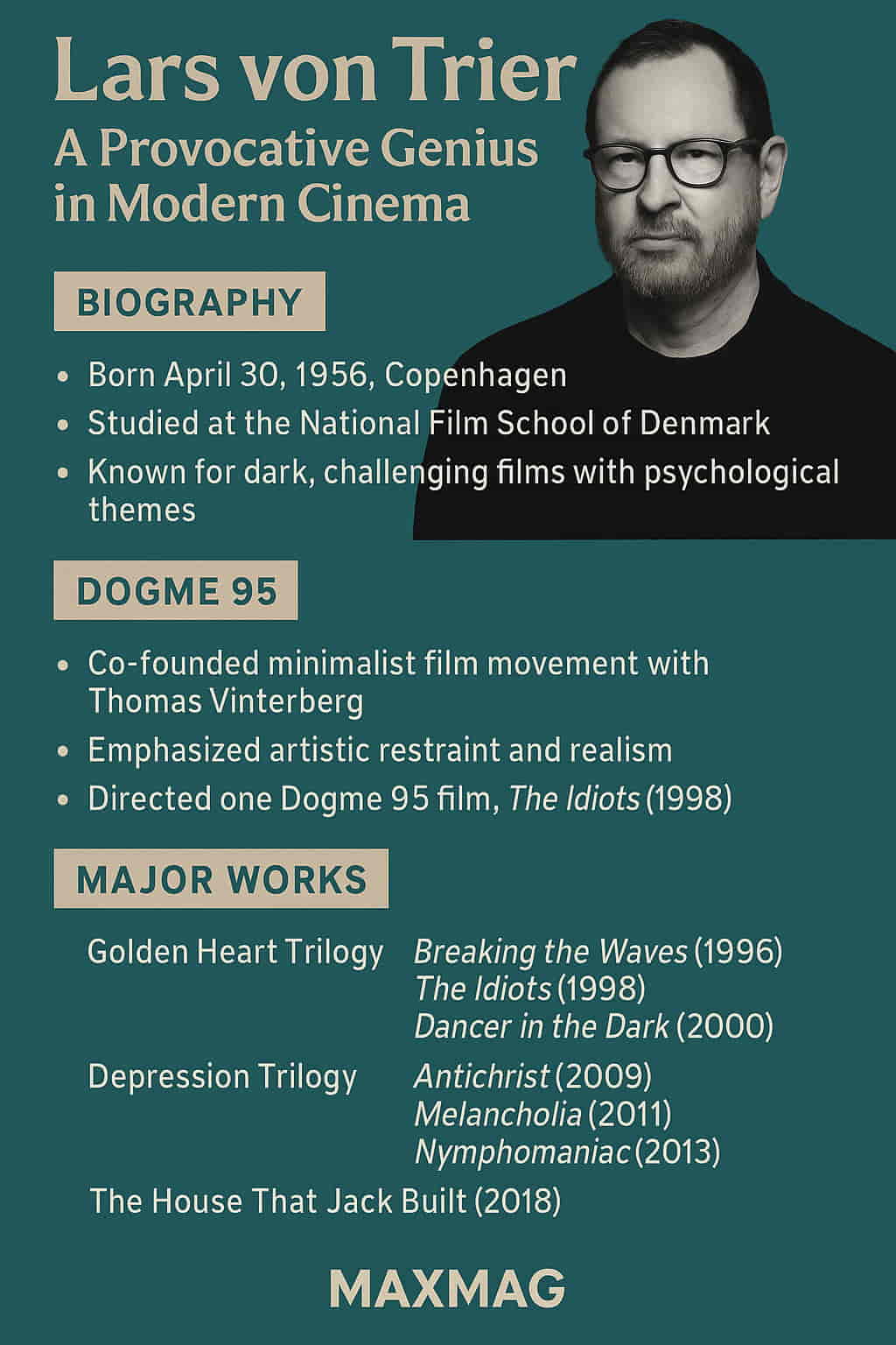 Infographic about Danish filmmaker Lars von Trier, summarizing his biography, Dogme 95 involvement, major film trilogies, and signature cinematic style. A black-and-white portrait of von Trier appears on the right, and the MAXMAG logo is centered at the bottom.