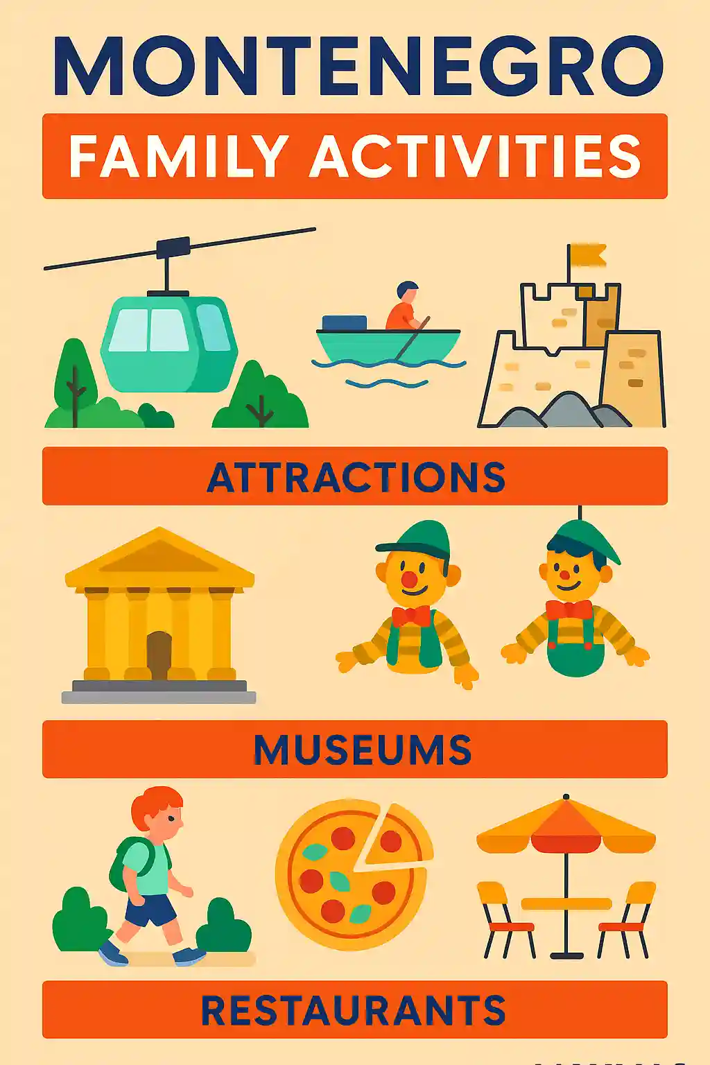 Infographic titled "Montenegro Family Activities" by MAXMAG, featuring colorful illustrations of cable cars, boat rides, castles, museums, puppets, a child walking, pizza, and an outdoor dining table—divided into sections for attractions, museums, and restaurants.
