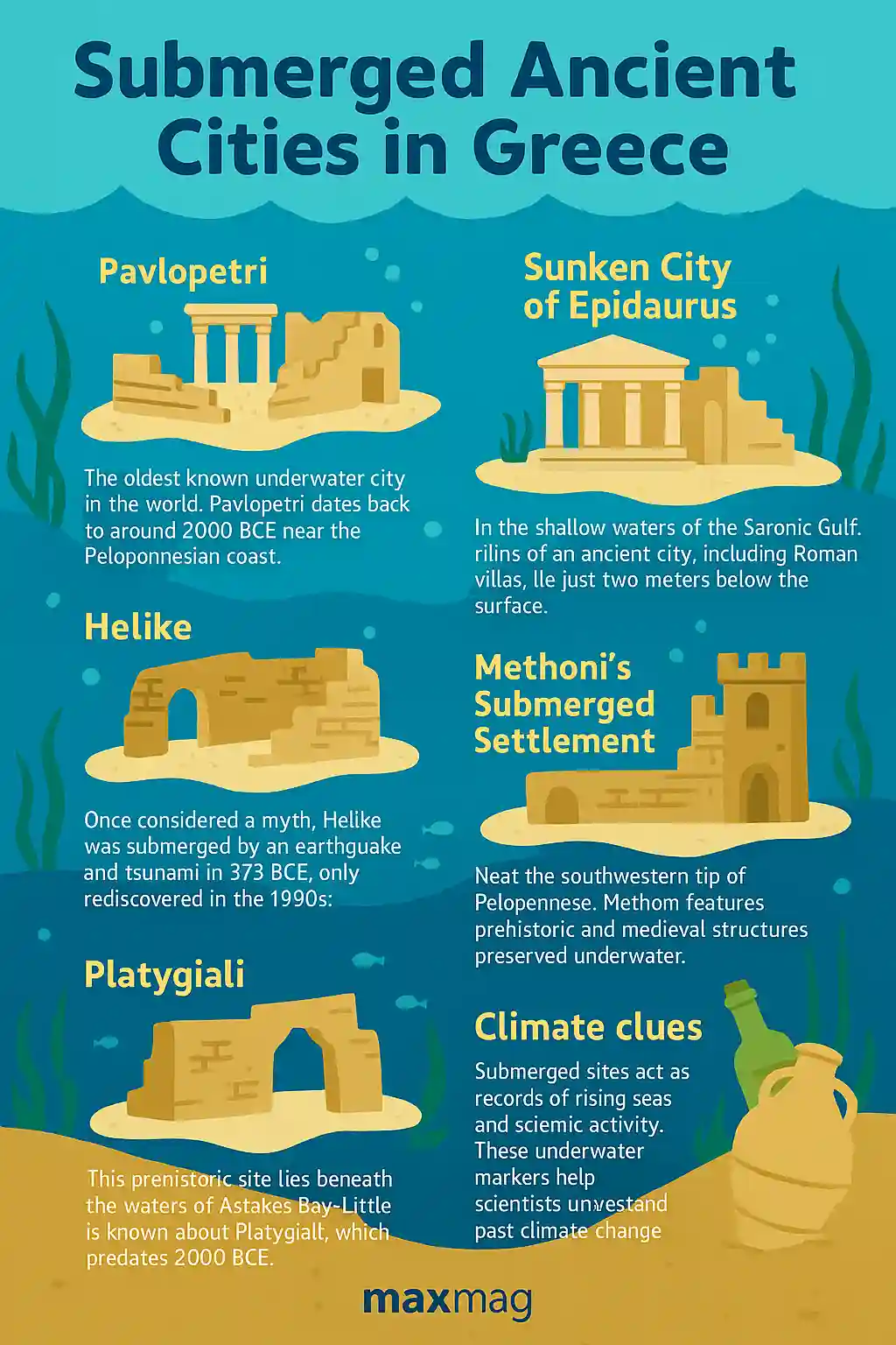 Colorful infographic titled “Lost Beneath the Waves: Submerged Ancient Cities in Greece” featuring illustrated sections on Pavlopetri, Epidaurus, Helike, Methoni, and Platygiali, with icons for earthquakes, diving, artifacts, and underwater ruins.