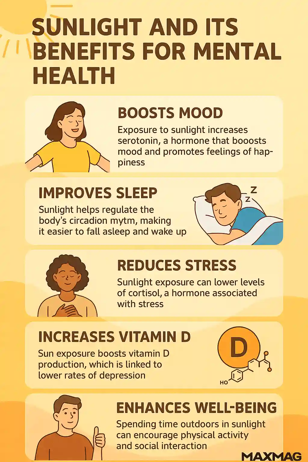 Infographic titled “Sunlight and Its Benefits for Mental Health” showing six illustrated sections highlighting how sunlight improves mood, sleep, stress levels, and well-being, ending with the MAXMAG logo at the bottom.
