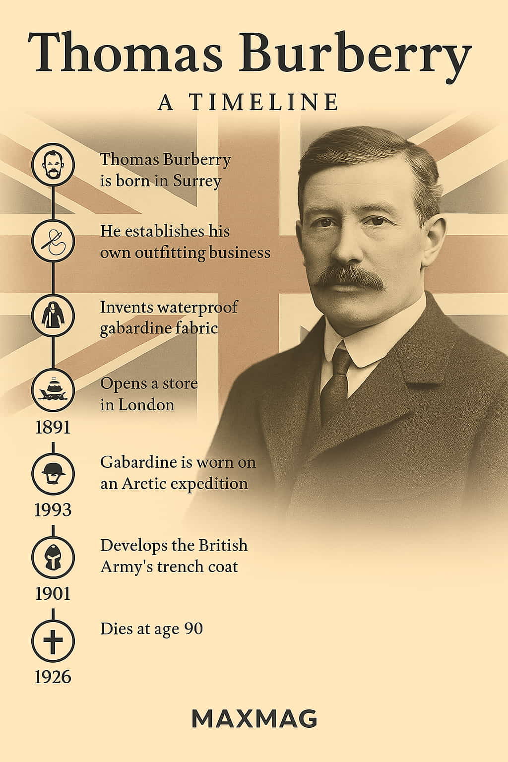Sepia-toned infographic of Thomas Burberry with a British flag background, featuring a vertical timeline of key milestones in his life including the invention of gabardine fabric and development of the trench coat.