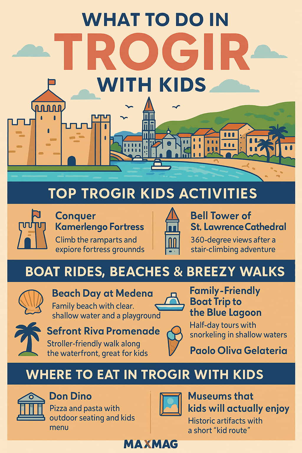 Illustrated infographic titled "What to Do in Trogir With Kids," featuring colorful cartoon-style images of Trogir's waterfront, fortress, cathedral, beach, promenade, and kid-friendly restaurants and museums, with playful icons and the MAXMAG logo at the bottom.