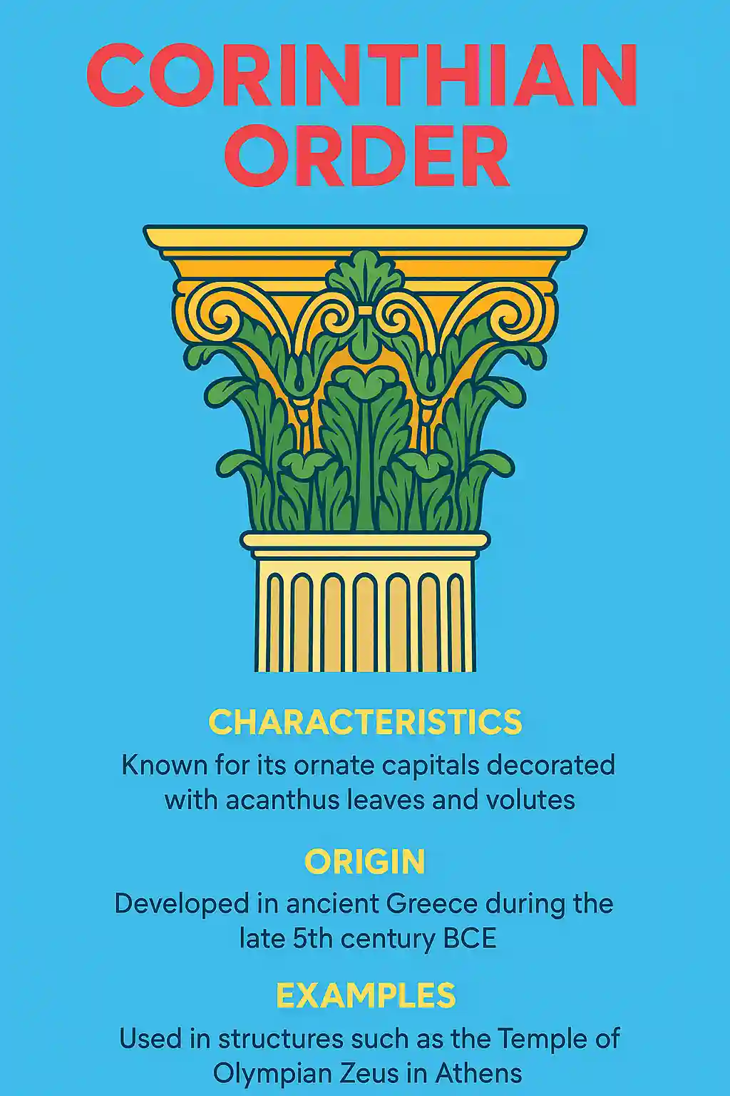 Colorful infographic illustrating the Corinthian Order with a vibrant blue background, showcasing an ornate Corinthian capital in gold and green, accompanied by descriptive sections on characteristics, origin, and architectural examples. The MAXMAG logo is centered at the bottom.