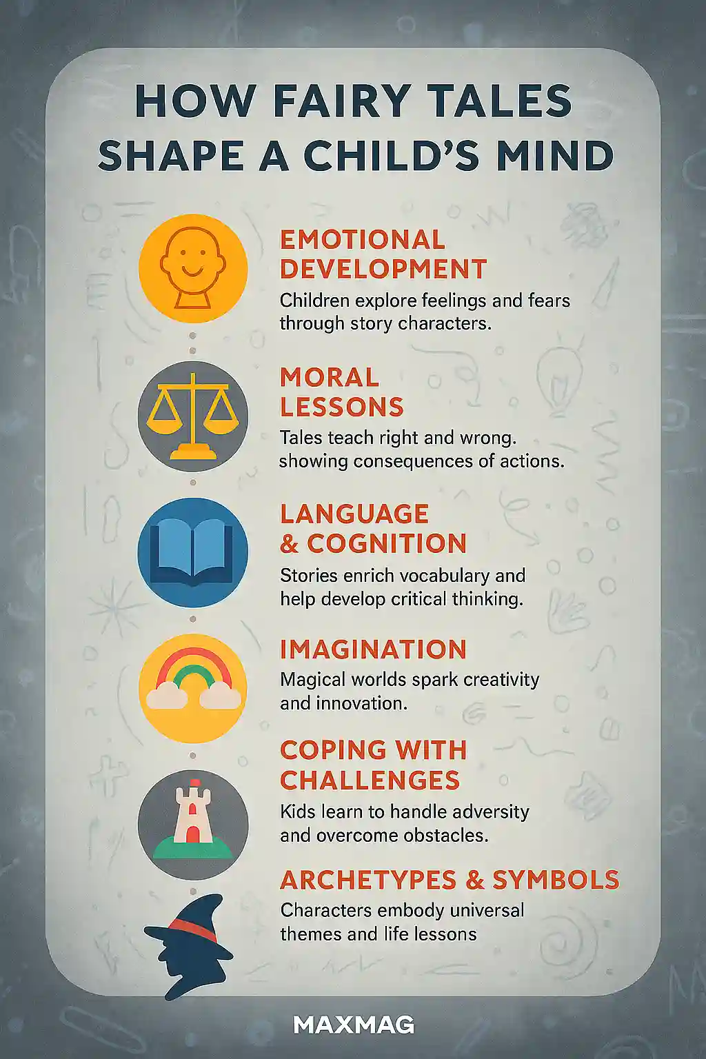 Infographic illustrating the psychological impact of fairy tales on children's cognitive, emotional, and moral development.