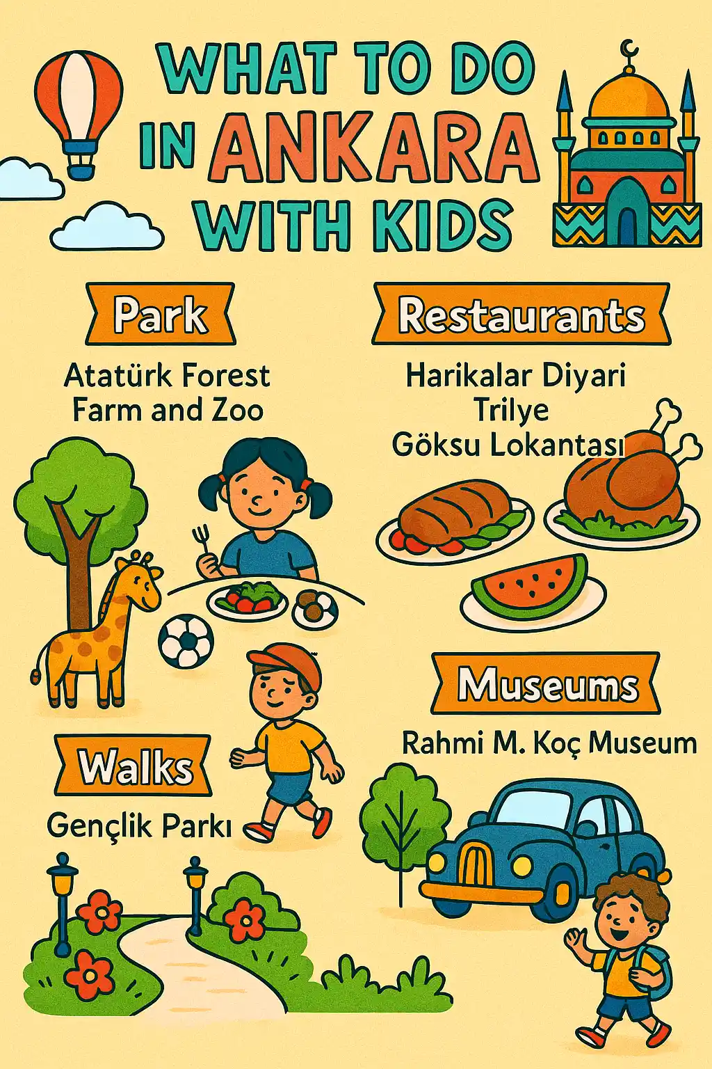 Illustrated guide titled "What to Do in Ankara with Kids," featuring fun family destinations like Atatürk Forest Farm and Zoo, Gençlik Park, Rahmi M. Koç Museum, and kid-friendly restaurants such as Harikalar Diyarı, Trilye, and Göksu Lokantası. Includes colorful drawings of animals, kids playing, food, and iconic Turkish landmarks.