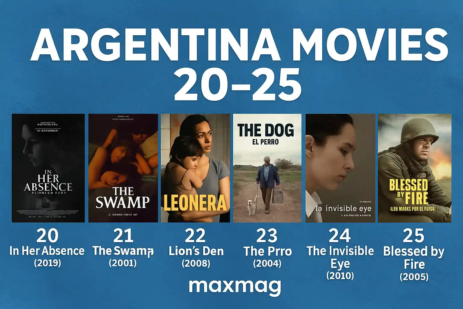 Visual collage featuring Argentina movies ranked 20 to 25, including In Her Absence, The Swamp, Lion’s Den, The Dog, The Invisible Eye, and Blessed by Fire, set against a blue background with Maxmag branding at the bottom center.