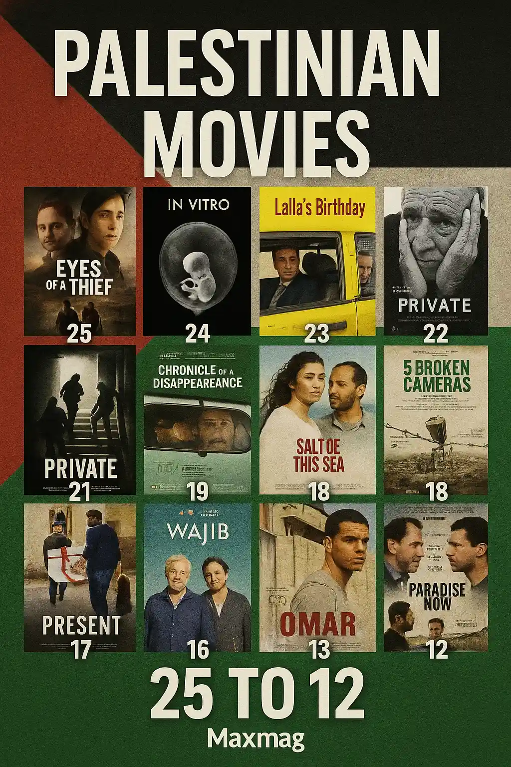 Collage of posters from Palestinian movies ranked 25 to 12, overlaid on a Palestinian flag background with “Palestinian Movies” at the top and “25 to 12” with Maxmag logo at the bottom center.