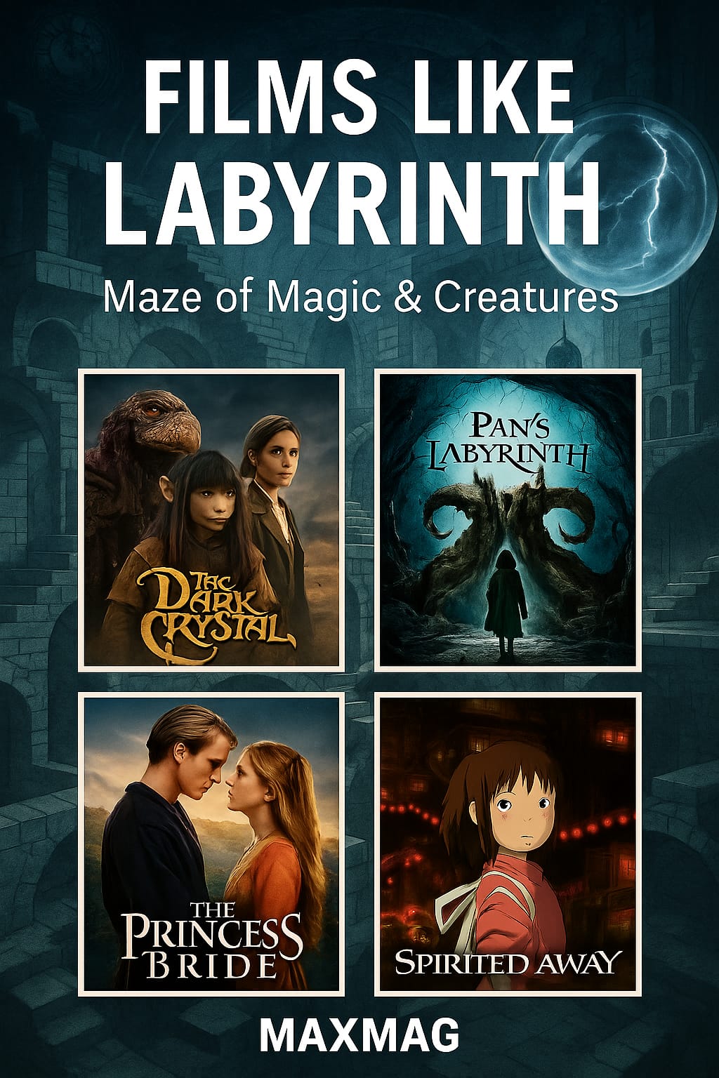 Square thumbnail titled “FILMS LIKE LABYRINTH” with a teal-blue maze background inspired by the film’s Escher-like corridors and a glowing crystal orb; four posters shown: The Dark Crystal, Pan’s Labyrinth, The Princess Bride, Spirited Away; “MAXMAG” at the bottom.